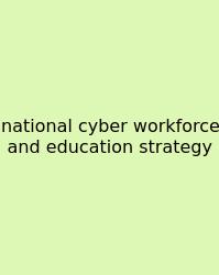 National Cyber Workforce And Education Strategy