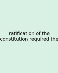 Ratification Of The Constitution Required The